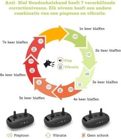 Doggie™ Anti Blafband - Diervriendelijk - GEEN Schok - Anti Blafband - Hondenhalsband -Pet Care Verkoop 1048x1200