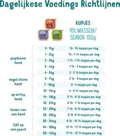 11x Edgard & Cooper Kuipje Vers Vlees Senior Hondenvoer Kip - Zalm 150 Gr -Pet Care Verkoop 1058x1200 1