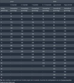 Prins - ProCare Grainfree Adult Pro Energy - Hondenvoer - 12 Kg -Pet Care Verkoop 1075x1200 2