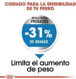 Royal Canin Mini Light 8 KG -Pet Care Verkoop 1163x1200 1