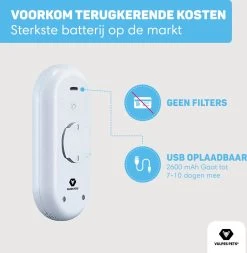 Vulpes Pets® Kattenbak Geurverdrijver PRO - Ozon En Negatieve Ionen Functie - Infraroodsensor - Oplaadbaar - Geurverwijderaar - Air Eliminator - Wit -Pet Care Verkoop 1170x1200 3