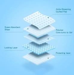 Nobleza 48WQF - Puppy Training Pads - 60 X 90 Cm - Zindelijkheidstraining -50 Stuks - L -Pet Care Verkoop 1170x1200 4