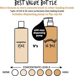 Bugalugs - Hondenshampoo Oatmeal - Met Kokos En Limoen Geur - Alle Vachttypes - Fles Met Pompje - Vegan - 500 Ml -Pet Care Verkoop 1171x1200 1