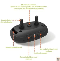 Doggie™ Anti Blafband - Diervriendelijk - GEEN Schok - Anti Blafband - Hondenhalsband -Pet Care Verkoop 1177x1200 2