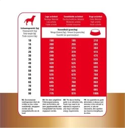 Prins Protection Croque Basic Excellent - Hondenvoer - 10 Kg 13 Prins Protection Croque Basic Excellent - Hondenvoer - 10 Kg -Pet Care Verkoop 1177x1200 5