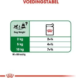 Royal Canin Shn Mini Adult Pouch - Hondenvoer - 12 X 85 G -Pet Care Verkoop 1179x1200 5