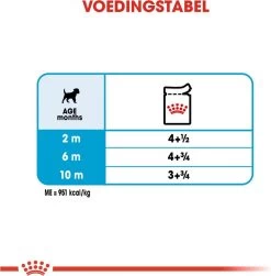 Royal Canin Shn Mini Puppy Pouch - Hondennatvoer - 12 X 85 G -Pet Care Verkoop 1180x1200 3
