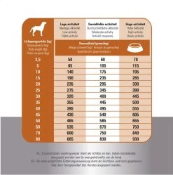 Prins Fit Selection Zalm/Rijst - 15 KG -Pet Care Verkoop 1190x1200 3