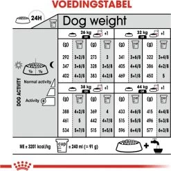 Royal Canin Light Weight Care Maxi - Hondenvoer - 12 Kg -Pet Care Verkoop 1197x1200 5