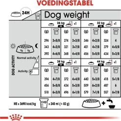 Royal Canin Ccn Relax Care Maxi - Hondenvoer - 9 Kg -Pet Care Verkoop 1197x1200 7