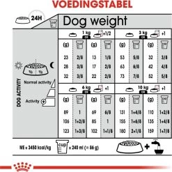 Royal Canin Mini Sterilised 8 KG -Pet Care Verkoop 1198x1200 12