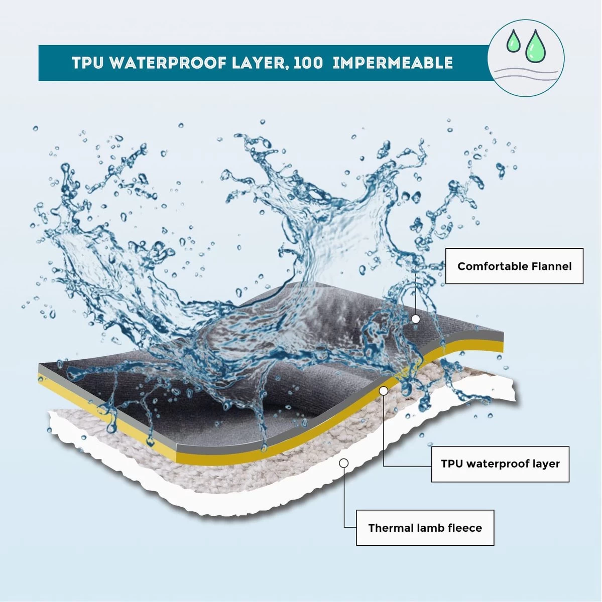 Hondendeken, Fleece, Waterdicht, Wasbaar, Hondenmat, Huisdier, Warme Zachte Deken Voor Hondendeken, Kattendeken, Deken Voor Katten En Honden, Waterdichte Deken Voor Bank, Bed, 150 X 127 Cm 7 Hondendeken, Fleece, Waterdicht, Wasbaar, Hondenmat, Huisdier, Warme Zachte Deken Voor Hondendeken, Kattendeken, Deken Voor Katten En Honden, Waterdichte Deken Voor Bank, Bed, 150 X 127 Cm - Afbeelding 7