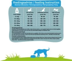 Smolke Sensitive Brokken 12 KG -Pet Care Verkoop 1200x1017 2