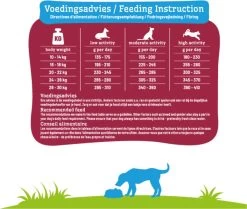 Smolke Senior Medium - Kip - Hondenvoer - 12 Kg -Pet Care Verkoop 1200x1017 3