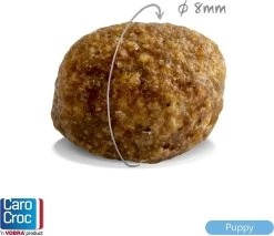 Carocroc Puppy 15 KG -Pet Care Verkoop 1200x1033 2