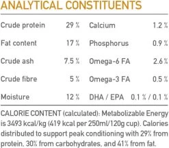 Acana Classics Prairie Poultry -Pet Care Verkoop 1200x1047 3