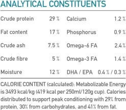 Acana Classics Wild Coast -Pet Care Verkoop 1200x1050