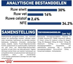 Royal Canin Maxi Puppy 4 KG -Pet Care Verkoop 1200x1066 2