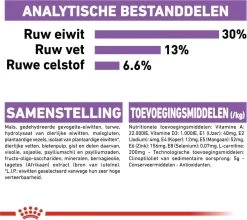 Royal Canin Mini Sterilised 8 KG -Pet Care Verkoop 1200x1071