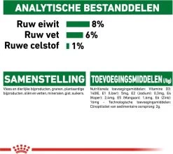 Royal Canin Shn Mini Puppy Pouch - Hondennatvoer - 12 X 85 G -Pet Care Verkoop 1200x1071 5