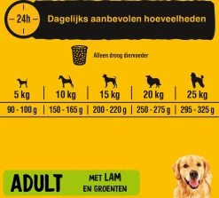 Pedigree Adult Honden Droogvoer - Lam - 10 Kg -Pet Care Verkoop 1200x1081