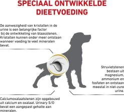 Royal Canin Urinary S/O - Hondenvoer - 7,5 Kg -Pet Care Verkoop 1200x1083 6