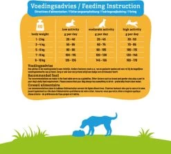 Smolke Adult Mini - Hondenvoer - 3 Kg -Pet Care Verkoop 1200x1083 8