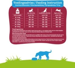 Smolke Senior Medium - Kip - Hondenvoer - 12 Kg -Pet Care Verkoop 1200x1088 1