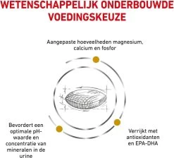 Royal Canin Urinary S/O - Hondenvoer - 7,5 Kg -Pet Care Verkoop 1200x1089 3