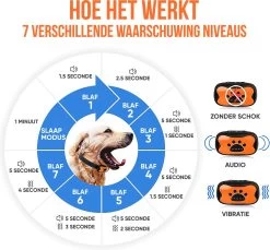 Strex Anti Blafband Voor Honden - 3-60KG - Oplaadbaar - Zonder Schok - Vibratie En Audio - Diervriendelijk - Anti Blaf Band - Anti Blaf Apparaat - Opvoedingshalsband Alle Honden -Pet Care Verkoop 1200x1114 3