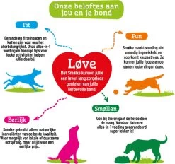 Smolke Sensitive - Hondenvoer - 3 Kg 31 Smolke Sensitive - Hondenvoer - 3 Kg -Pet Care Verkoop 1200x1125 1