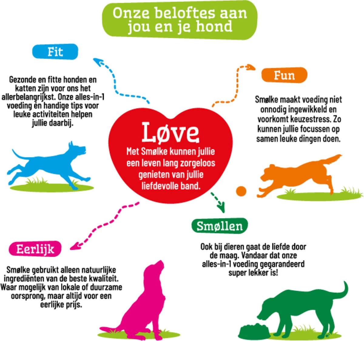 Smolke Sensitive - Hondenvoer - 3 Kg 12 Smolke Sensitive - Hondenvoer - 3 Kg - Afbeelding 12