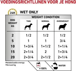 Royal Canin Urinary S/O Hond - 12 X 410 G Blikken -Pet Care Verkoop 1200x1132 1