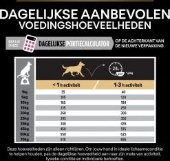 Pro Plan Medium Adult Sensitive Skin - Honden Droogvoer - Zalm - 14 Kg 29 Pro Plan Medium Adult Sensitive Skin - Honden Droogvoer - Zalm - 14 Kg -Pet Care Verkoop 1200x1136 7