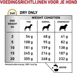 Royal Canin Urinary S/O - Hondenvoer - 7,5 Kg -Pet Care Verkoop 1200x1142 5