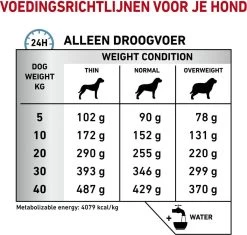 Royal Canin Hypoallergenic - Hondenvoer - 7 Kg -Pet Care Verkoop 1200x1142 6