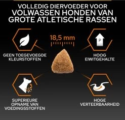 Pro Plan Everyday Nutrition Large Athletic Adult - Honden Droogvoer - Kip - 14 Kg -Pet Care Verkoop 1200x1146 10