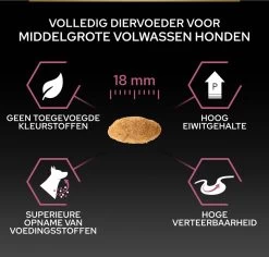 Pro Plan Medium Adult Sensitive Skin - Honden Droogvoer - Zalm - 14 Kg 24 Pro Plan Medium Adult Sensitive Skin - Honden Droogvoer - Zalm - 14 Kg -Pet Care Verkoop 1200x1146 7