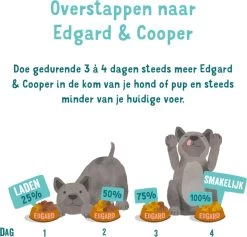 Edgard & Cooper Hondenvoer Multipack Kip - Wild - Lam 6 X 400 Gr -Pet Care Verkoop 1200x1150 5