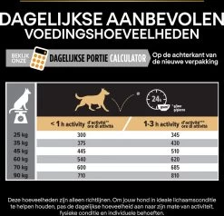 Pro Plan Everyday Nutrition Large Athletic Adult - Honden Droogvoer - Kip - 14 Kg -Pet Care Verkoop 1200x1154 2