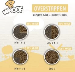 WOOOF Light 18KG - Geperst Light Hondenvoer - Geperste Ligh Hondenbrokken - Light Droogvoer 15 WOOOF Light 18KG - Geperst Light Hondenvoer - Geperste Ligh Hondenbrokken - Light Droogvoer -Pet Care Verkoop 1200x1155 7