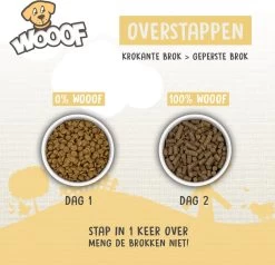 WOOOF Light 18KG - Geperst Light Hondenvoer - Geperste Ligh Hondenbrokken - Light Droogvoer 16 WOOOF Light 18KG - Geperst Light Hondenvoer - Geperste Ligh Hondenbrokken - Light Droogvoer -Pet Care Verkoop 1200x1156 2