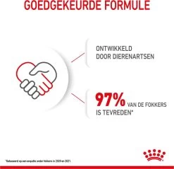 Royal Canin Maxi Puppy 4 KG -Pet Care Verkoop 1200x1159 15