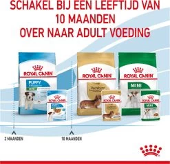 Royal Canin Shn Mini Puppy Pouch - Hondennatvoer - 12 X 85 G -Pet Care Verkoop 1200x1159 23