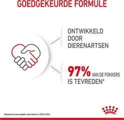 Royal Canin Shn Mini Puppy Pouch - Hondennatvoer - 12 X 85 G -Pet Care Verkoop 1200x1159 24