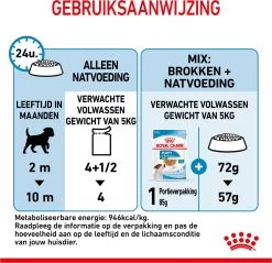 Royal Canin Shn Mini Puppy Pouch - Hondennatvoer - 12 X 85 G -Pet Care Verkoop 1200x1159 27