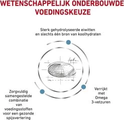 Royal Canin Hypoallergenic - Hondenvoer - 7 Kg -Pet Care Verkoop 1200x1166 9