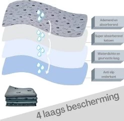 XXL Puppy Training Pad - Plasmat - Zwart - 104 X 104 Cm - Hondentoilet - Herbruikbaar - Wasbaar -Pet Care Verkoop 1200x1168 2