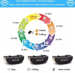 Sworks – Anti Blafband- Honden- Opvoedingshalsband - Geen Elektrische Schok - Geluid En Trilling -Pet Care Verkoop 1200x1178 7