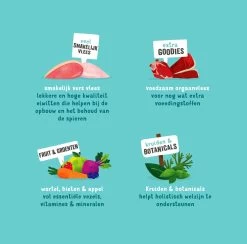 Edgard & Cooper Hondenvoer Multipack Kip - Wild - Lam 6 X 400 Gr -Pet Care Verkoop 1200x1185 9